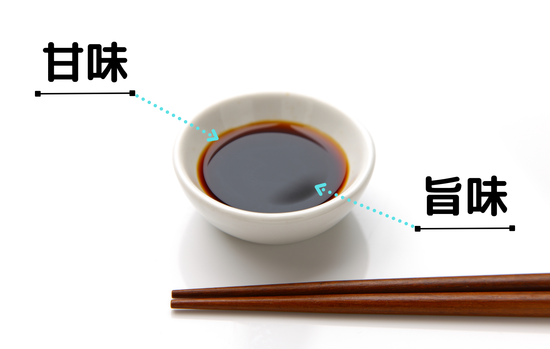 刺身醤油とは？普通の醤油との違い・選び方・おすすめの食べ方を徹底解説 ヤマトの読み物