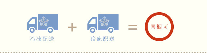 同梱するものが商品すべてが冷蔵保存の場合