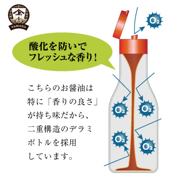 YAMATO香る生(なま)醤油 「ひしほ」 450ml