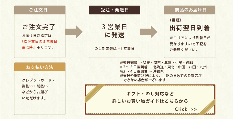 ご利用の手引き